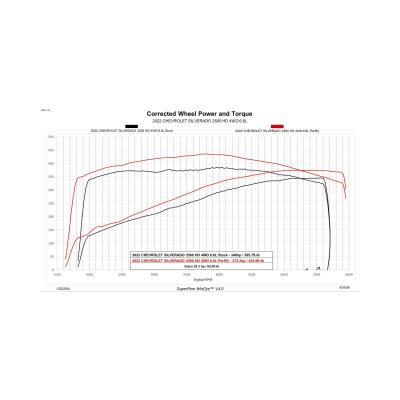 Predator 2 for 20-23 6.6L Gas Predator 2 with ECM Unlock kit for 2020-2023 GM 6.6L L8T DiabloSport