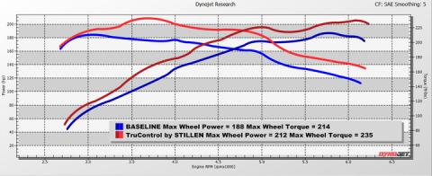 21-24 Kia K5 1.6T TruControl Stillen Inline Tuning Module