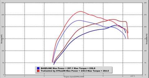 19-21 Hyundai Veloster 1.6T TruControl Stillen Inline Tuning Module