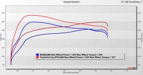22-25 Hyundai Santa Cruz 2.5T TruControl Stillen Inline Tuning Module