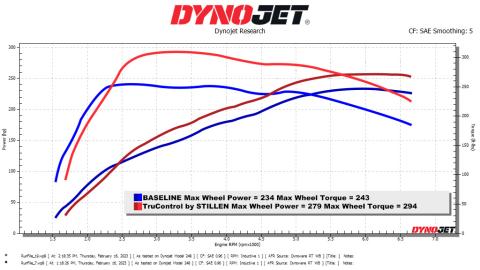 22-25 Ford Bronco Raptor TruControl Stillen Inline Tuning Module