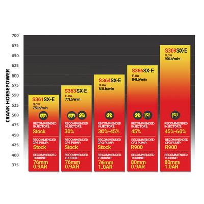 Iron Horn 5.9L Cummins Turbo Kit S364SXE/80 1.00AR Dodge 2003-2007 RAM 2500/3500 BD Diesel