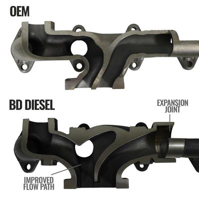 Exhaust Manifold Kit RAM 3500/4500/5500 Cab and Chassis 6.7L Cummins 2013-2018 HE351 Turbo Mount BD Diesel