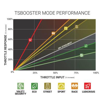 TS Booster V3.0 Chevy / GMC Adjust On The Fly BD Diesel