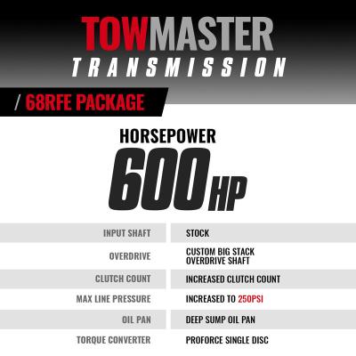 TowMaster Dodge 68RFE Tranmission and Converter Package 2019-2024 2WD BD Diesel