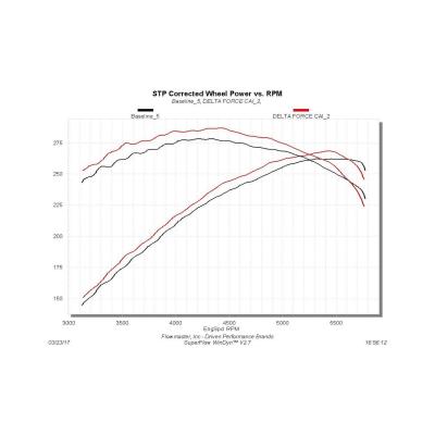 Delta Force Performance Air Intake 2009-2019* Ram 1500 (*2019 Classic Only), 2013-2018 Ram 2500/3500 5.7L Hemi Engine Carb Compliant Under Eo # D-698-17 For 2009-2018 Ram 1500 5.7L Trucks Only Flowmaster