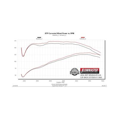 Flow Fx Cat-Back Exhaust System Fits 2000-2006 Jeep Wrangler Tj With 4.0L Engine Moderate Sound Flowmaster