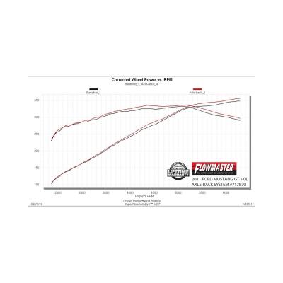 Flow Fx Axle-Back Exhaust System 2011-2012 Ford Mustang Gt 5.0L Coupes &amp; Convertibles. Also Fits 2012 Mustang Boss 302 Model Moderate Sound Flowmaster