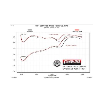 Flow Fx Cat-Back Exhaust System Fits 2011-2019 Silverado/Sierra 2500/3500 Hd 6.0L V8 Crew Cab/6.5' Bed, Flow Fx 3.5 Inch Cat-Back, Single Side Exit, Stainless Steel Exhaust System Flowmaster
