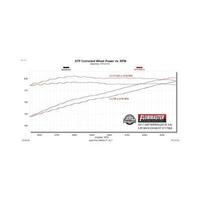 Flow Fx Extreme Cat-Back Exhaust System 2007-2018 Jeep Wrangler Jk 3.6L/3.8L Flow Fx Extreme Stainless Steel 3.0 Inch Cat-Back Exhaust System Flowmaster