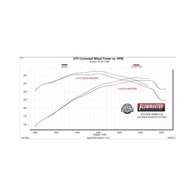 Flow Fx Cat-Back Exhaust System Fits 2011-2019 GM 2500Hd/3500Hd 6.0-Liter, Cat-Back, Dual Side Exit, Flow Fx Stainless Steel Exhaust System Flowmaster