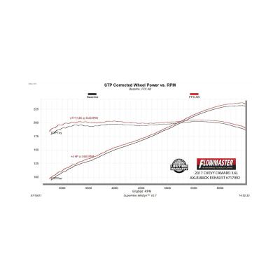 Flow Fx Axle-Back Exhaust System Fits 2016-2024 Chevrolet Camaro 3.6L, Flow Fx Axle-Back 3.0 Inch Stainless Steel Exhaust System Flowmaster