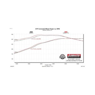 Flow Fx Cat-Back Exhaust System Fits 2017-2026 Ford F250/F350 Super Duty With 6.2, 6.8 And 7.3-Liter V8, Flow Fx Cat-Back, Dual Side Exit, Stainless Steel Exhaust System Flowmaster