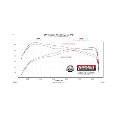 Flow Fx Cat-Back Exhaust System Fits 2024-2025 Toyota Tacoma 2.4-Liter, All Wheelbases, Flowfx Dual Out Side Cat-Back Exhaust System, Stainless Steel – Moderate Sound Flowmaster