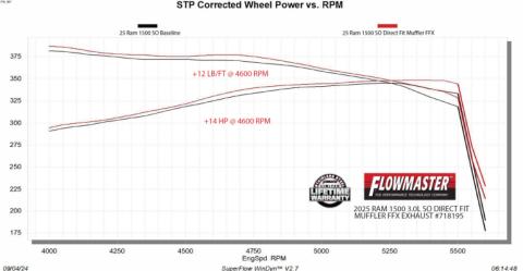 Flow Fx Direct Fit Muffler Fits 2025 2026 Ram 1500 3.0L Standard Output, Flowfx Direct-Fit Muffler Exhaust System, 409 Stainless Steel Flowmaster