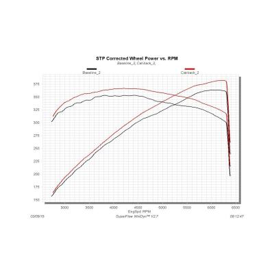 Outlaw Cat-Back Exhaust System 2015-2023 Dodge Challenger Hellcat, Demon, Srt392, R/T Scat-Pack With 6.2L Or 6.4L Engine And 2017-2021 R/T With 5.7 Engine Eliminates Factory Exhaust Valves Aggressive Sound Flowmaster