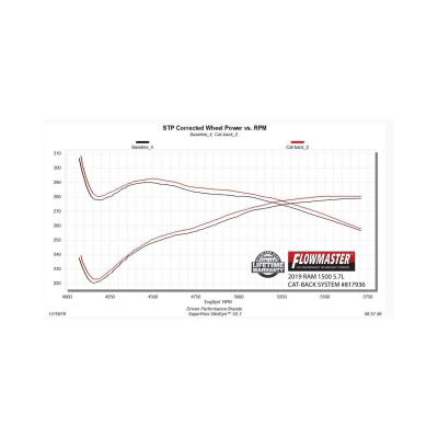 Outlaw Cat-Back Exhaust System Fits 2019-2024, 2026 (New Body) Ram 1500 5.7L Hemi, 2/4 Wheel Drive, All Wheelbases Aggressive Sound Flowmaster