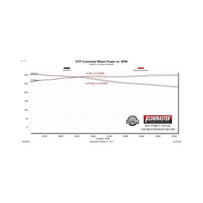 Outlaw Cat-Back Exhaust System Fits 2021-2025 Ford F-150 2.7L, 3.5L, 5.0L, 3.0 Inch Outlaw Dual Exit Stainless Steel Cat-Back Exhaust System Flowmaster