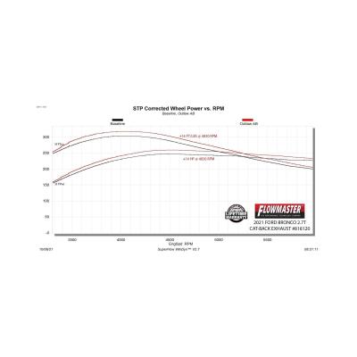 Outlaw Axle-Back Exhaust System Fits 2021-2025 Ford Bronco 2.3L/2.7L Outlaw Axle-Back, Dual Exit Flowmaster