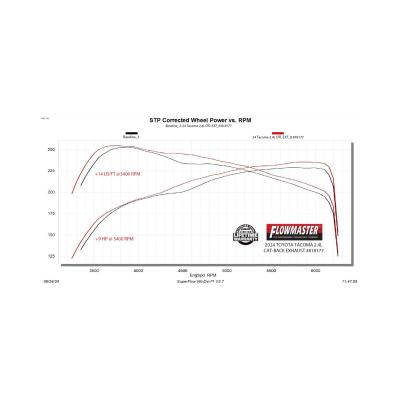 Outlaw Extreme Cat-Back Exhaust System Fits 2024-2025 Toyota Tacoma 2.4-Liter, All Wheelbases, Outlaw Extreme Cat-Back Exhaust System, Stainless Steel – Aggressive Sound Flowmaster