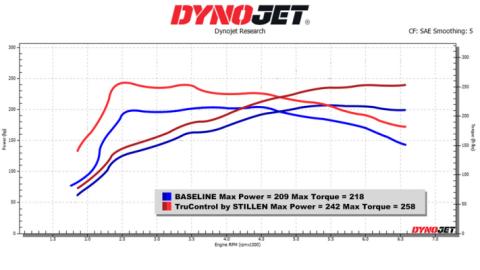 23-26 Hyundai Kona 1.6T TruControl Stillen Inline Tuning Module