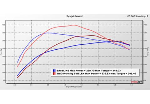 21-25 Ford F-150 3.5L EcoBoost TruControl V2 Inline Tuning Module Stillen
