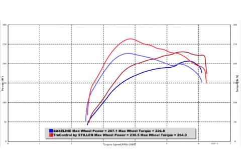 2019-2021 Hyundai Veloster 1.6T TruControl V2 by STILLEN Inline Tuning Module - TCT102009