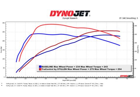 18-21 Kia Stinger 2.0T TruControl V2 Inline Power Module Stillen