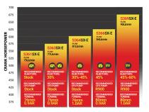 Iron Horn 5.9L Cummins Turbo Kit S364SXE/76 0.91AR Dodge 2003-2007 RAM 2500/3500 BD Diesel