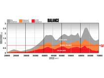 6.7L Cummins Turbo Stock Replacement RAM 2013-2018 HE300VG Cab and Chassis BD Diesel