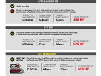 6.7L Power Stroke Screamer Turbo Ford 2017-2019 F250/F350/F450/F550 Pick-up and Cab-Chassis BD Diesel
