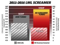Duramax Screamer Turbo Silverado/Sierra 2011-2016 LML BD Diesel