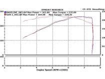 350Z Dual Long Tube Air Intake Kit Gen 2 Z33 Dry Filter For 07-09 Nissan 350Z Stillen