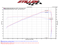 350Z Hi-Flow Ultra Long Dual Tube Air Intake Gen 3 Z33 Dry Filter 07-09 Nissan 350Z Stillen