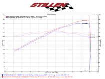 Infiniti G37/Q60 Air Intake Gen 3 Dual Ultra Long Tube Oil Filter For 08-13 Infiniti G37 14-15 Infiniti Q60 Stillen