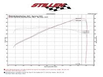 Infiniti G37 Dual Ultra Long Tube Air Intake Kit Gen 3 V36 Dry Filter For 09-13 Infiniti G37 Stillen