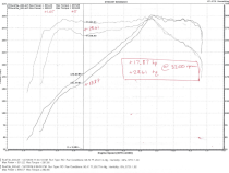 Infiniti Q50/Q60 3.0t Hi-Flow Air Intake Oil Filter For 16-21 Infiniti Q50/Q60 3.0t Stillen