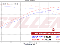 Kia Stinger 3.3TT Hi-Flow Air Intake Kit Oil Filter 18-22 Kia Stinger AWD/RWD 3.3TT Stillen