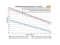 400LPH (AN) Inline High Flow Fuel Pump Inlet -10AN Outlet -6AN AEM Electronics