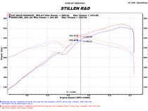 Hyundai Genesis Coupe BK38 Cat-Back Exhaust System For 10-16 Hyundai Genesis Coupe Stillen