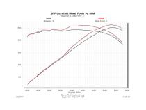 Delta Force Performance Air Intake Fits 2016-2018 Chevy Camaro SS 6.2L Engine Flowmaster