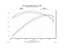Delta Force Performance Air Intake 2009-2019* Ram 1500 (*2019 Classic Only), 2013-2018 Ram 2500/3500 5.7L Hemi Engine Carb Compliant Under Eo # D-698-17 For 2009-2018 Ram 1500 5.7L Trucks Only Flowmaster