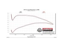 Flow Fx Cat-Back Exhaust System 1986-2001 Jeep Cherokee Xj 2.5L, 4.0L Engine And 2 Or 4Wd Moderate Sound Flowmaster