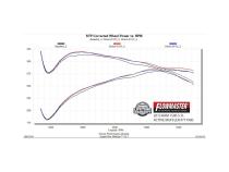 Flow Fx Direct Fit Dual Mode Muffler With Active Valve Fits 2009-2024 (Classic Body) Ram 1500 5.7L Hemi With Factory Dual Tailpipes Aggressive To Moderate Sound Flowmaster