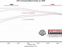 Flow Fx Cat-Back Exhaust System Fits 20-26 GM 2500Hd/3500Hd 6.6L Gas Engine Ffx Cat-Back Single Exit Exhaust System, 409 Stainless Steel Flowmaster