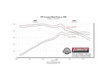 Signature Series Exhaust System Fits 2014-2019* (Classic Body) GM 1500 4.3L/5.3L, 304 Stainless Steel, Single Exit Exhaust Flowmaster