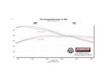 Signature Series Exhaust System Fits 2021-2025 Ford F-150 2.7, 3.5, 5.0-Liter, Signature Series Cat-Back, 304 Stainless Steel, Single Exit Exhaust Flowmaster
