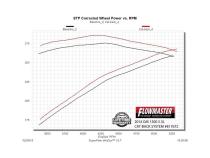 Force Ii Cat-Back Exhaust System 2014-2019* (*Classic Body) Silverado/Sierra 1500, 4.3L &amp;amp; 5.3L Engines Flowmaster