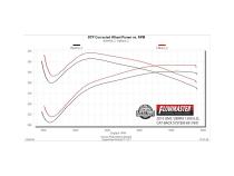 American Thunder Cat-Back Exhaust System Fits 2019-2023 Silverado/Sierra 1500 With 6.2L Engine Aggressive To Moderate Sound Flowmaster