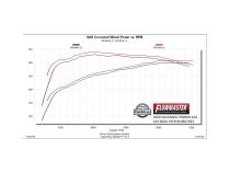 American Thunder Cat-Back Exhaust System Fits 2020-2026 GM 2500Hd/3500Hd With 6.6L Gas Engine, Crew Cab/Short Bed, Dual Out Rear/Dual Out Side, Polished Tips Aggressive To Moderate Sound Flowmaster
